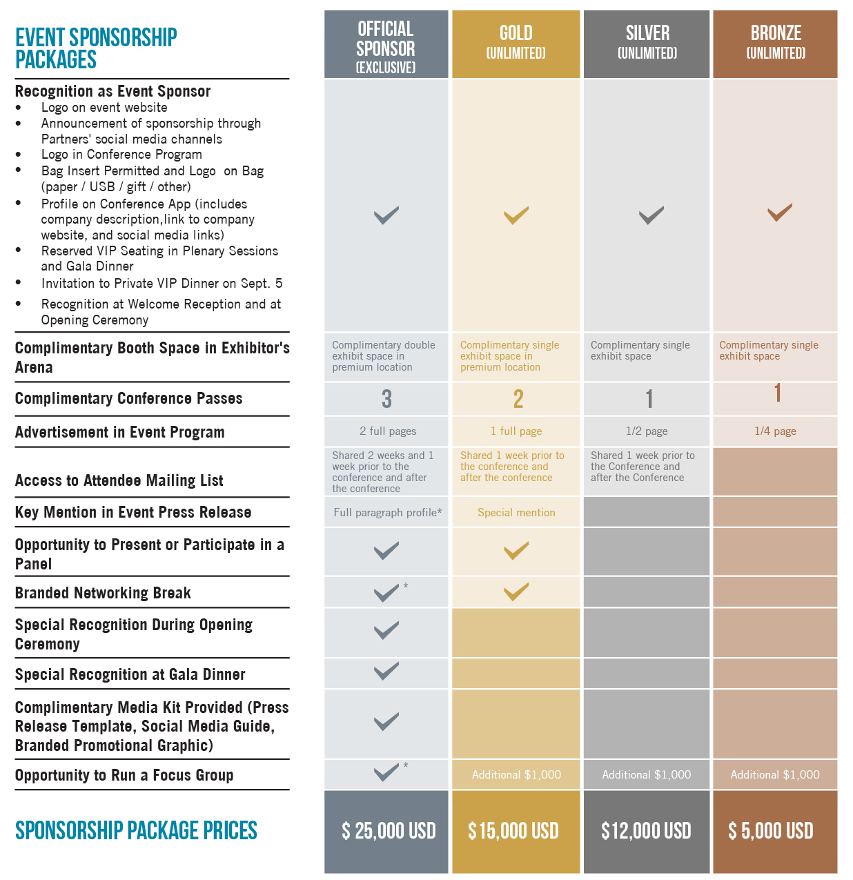 Sponsorship Packages