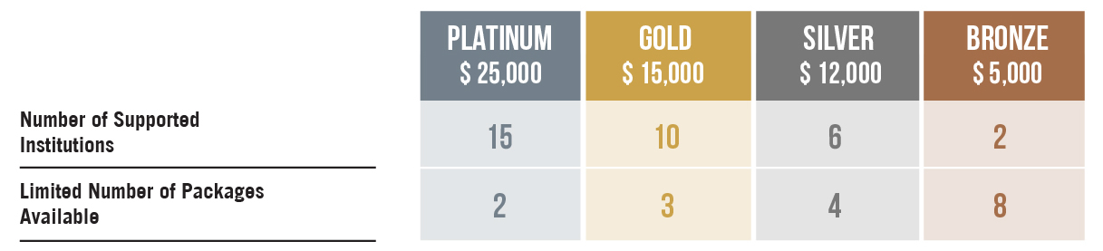 Participation Sponsorships