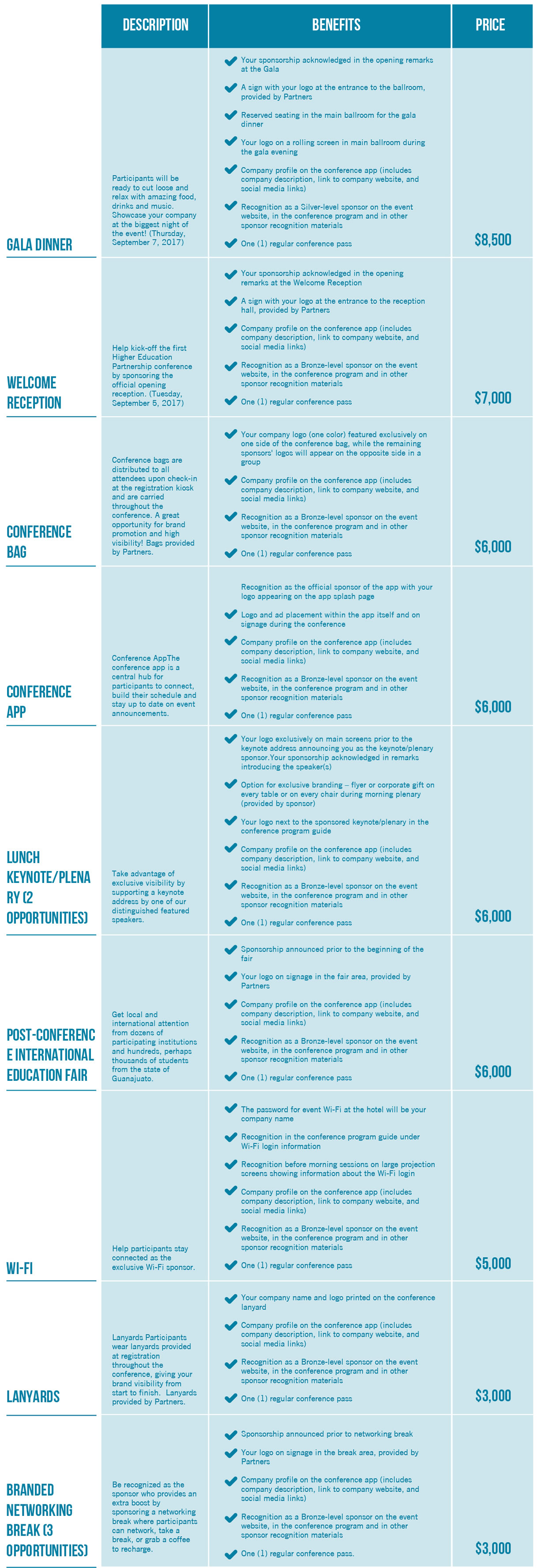 Items and Events Sponsorships