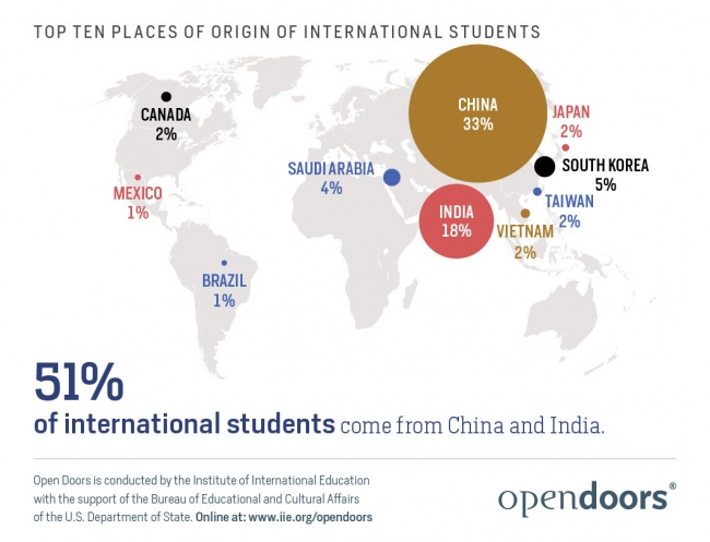 Top Ten Origin International Students, 2018.jpg