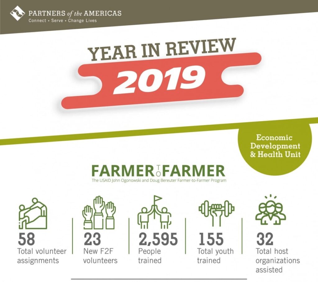 <img width="150" height="150" src="https://partners.net/wp-content/uploads/2022/04/Partners20of20the20Americas20Infographic201-150x150.jpg" class="attachment-thumbnail size-thumbnail" alt="" decoding="async" />