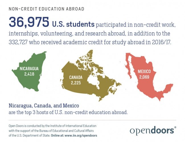 Non-Credit U.S.jpg